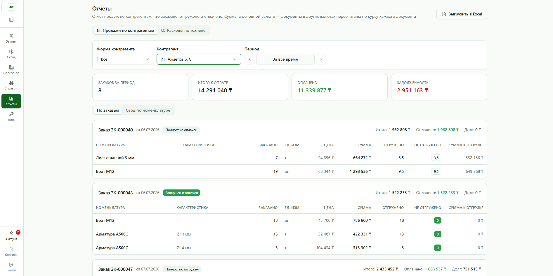 Главный экран ERP: остатки, заказы, производство, приходные накладные и уведомления в одном окне